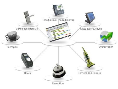 Система автоматизации автомагазина